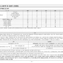 ㈜신우엔지니어링 이미지