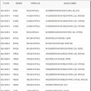 정자3동 주민센터 소회의실 이미지