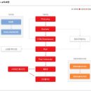 폰디자인