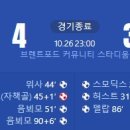 [24/25 PL 9R] 브렌트포드 vs 입스위치 타운 골장면.gif 이미지