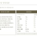 (주)네츄럴프로 이미지