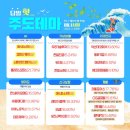 스테이지브릿지