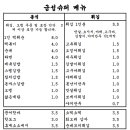금성슈퍼 이미지