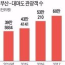 대마도 에서 나이 지긋 한 노인들이 반한 감정이 있는 이유﻿ 이미지