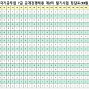 2024년도 국가직공무원 7급 공채 제2차 시험 문제 및 가답안 이미지