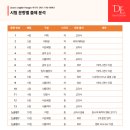 배점상회