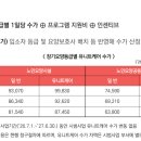(주)유니트 | [고찰]3차 유니트케어 시범사업