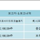 주식회사 에프아이티 전자신문