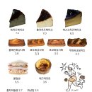 포근한 | 합정 아늑하고 포근한 카페 <핌피> 내돈내산 후기