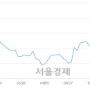 (유)태영건설 이미지