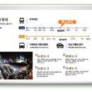 동묘앞역(6) 이미지