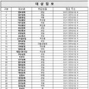 경산공설시장 어물지구 이미지