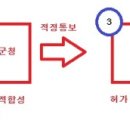 뉴텍환경컨설팅 이미지
