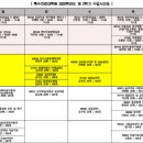 가천대학교 특수치료대학원 | 2025-2학기 가천대학교 특수치료대학원 미술치료학과 시간표