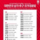 이번 한국 스쿼드 A매치 출전 경기수 별 분류 이미지