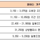 (화)1월3일 종목별 투자전략 이미지