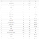 클릭PC방 이미지