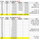 에드미스톤(EDMISTON) 이미지