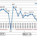 어느주택