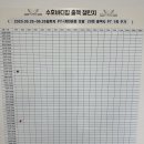 수호바디짐
