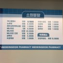 햇빛약국 | 용산 창고형 약국 메디킹덤 약국 종류 주차 가격 방문후기