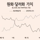 경기둔화로 인플레 우려 진정되는데..한은, 금리인상 집착 왜? [인더머니] 이미지