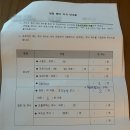 밥스맥스 | 준비. 6월 26일 - 잠실 차병원 동결 배아 이식 (ft. 후기, 주의할 점, 난임지원금 차감 후 최종 이식 비용)