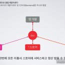 애플마켓 - 동구 신암로 122 | 애플마켓