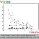 박용우가 말하는 다이어트, 성공 열쇠는 ?? 이미지