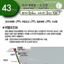 동호인력