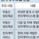 이태원부동산중개 이미지
