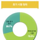 휴가인 이미지