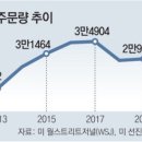 (주)에스피지산업 이미지