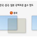 사회적기업 아시아 이미지