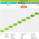 고덕 | 평택고덕 원어민영어학원 어디가 좋을까? 에이프릴어학원 고덕캠퍼스 후기