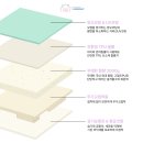 다정한마을 경남아너스빌 | 부천 층간소음매트ㅣ다정한 경남아너스빌 구축 아이언더매트 시공 후기