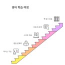 문수로 75번길 이미지