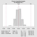 SQC 실습노트2( 연속형관리도 )_특수관리도 0516 이미지