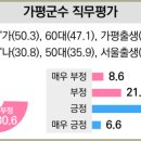 청평도서관 (3층) 이미지