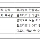 (주)오드아이앤씨 이미지