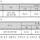 서초 서리풀 지구단위계획 및 특별계획구역A 세부개발계획 결정(안) 열람공고 이미지