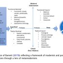 academic counseling with metamodern 이미지