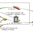 원페이퍼컴퍼니