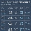 세무그룹온세