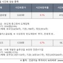한국유니온제약 주식회사 이미지