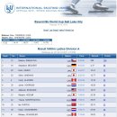 [스피드]2010/2011 제7차 월드컵 대회 제1일 여자 5000m 전경기 모아보기(2011.02.18-19 USA/Salt Lake City)[You Tube] 이미지