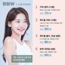 프리윌빌딩 | [피부관리] 진주 청담화이트의원 아그네스, 편평사마귀 제거 내돈내산 후기