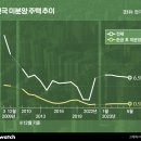 [집잇슈]청약 흥행?…지방선 '미분양 쌓일라' 전전긍긍 이미지