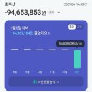 바리바리세차 | [일상] 2025년 1월 후기