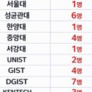 하이스트수학 네이버블로그